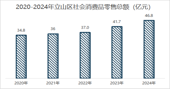 鞍山市立山區(qū)人民政府推動紡織品及針織品零售業(yè)發(fā)展