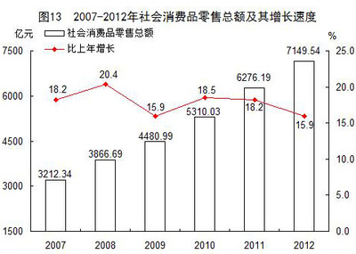 福建省紡織品及針織品零售市場(chǎng) 政府公報(bào)揭示經(jīng)濟(jì)動(dòng)態(tài)與消費(fèi)新趨勢(shì)