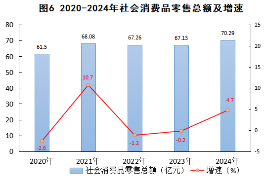 2024年婺源縣紡織品及針織品零售市場發(fā)展概況——基于國民經(jīng)濟(jì)和社會發(fā)展統(tǒng)計公報的觀察