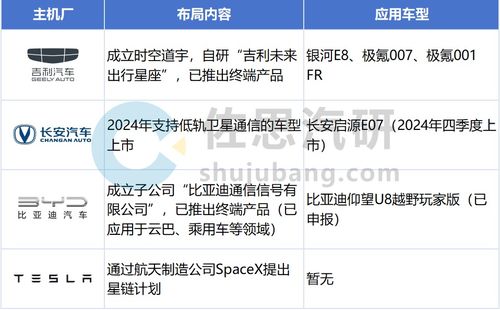 乘用車T-Box市場持續(xù)增長，5G RedCap與衛(wèi)星通信等新技術(shù)催生新需求